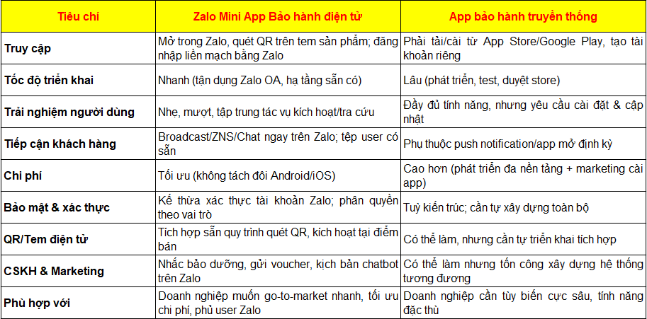 bao-hanh-dien-tu-zalo