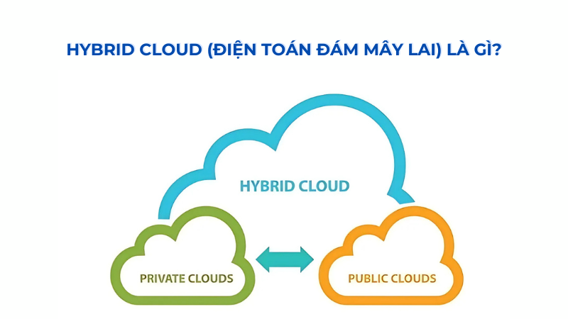 hybrid-cloud-la-gi