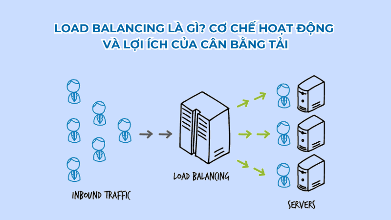 load-balancing-la-gi