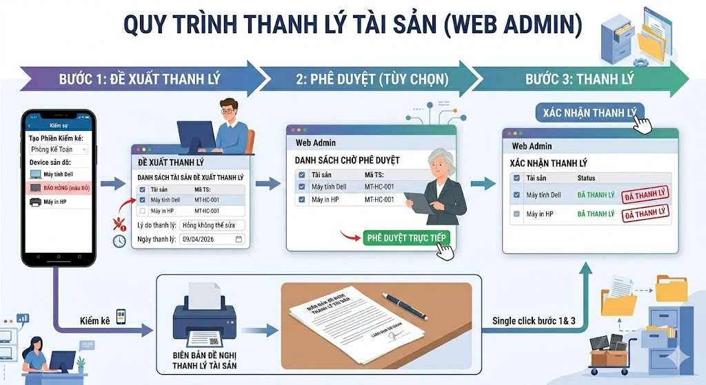 phan-mem-quan-ly-tai-san