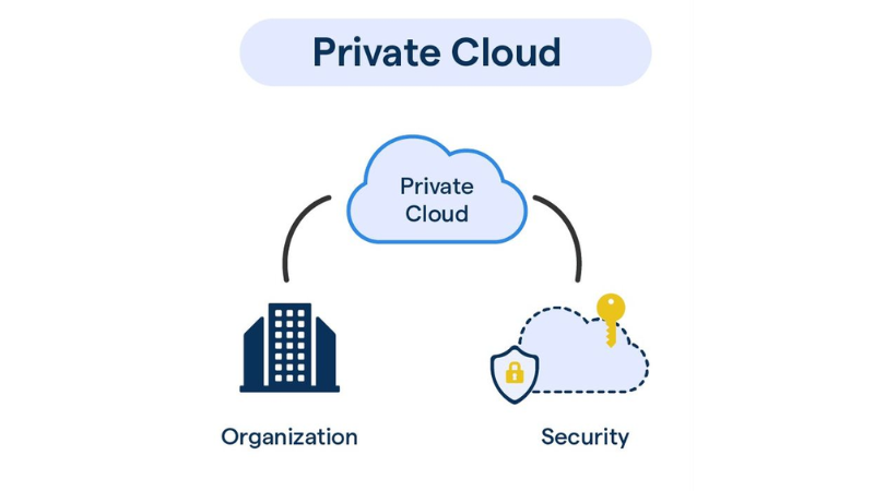 private-cloud